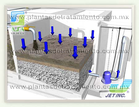 plantas de tratamiento para aguas residuales gdl