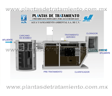 Plantas de Tratamiento para Aguas Residuales en Guadalajara